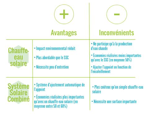 aide de l'etat pour panneau photovoltaique 2021